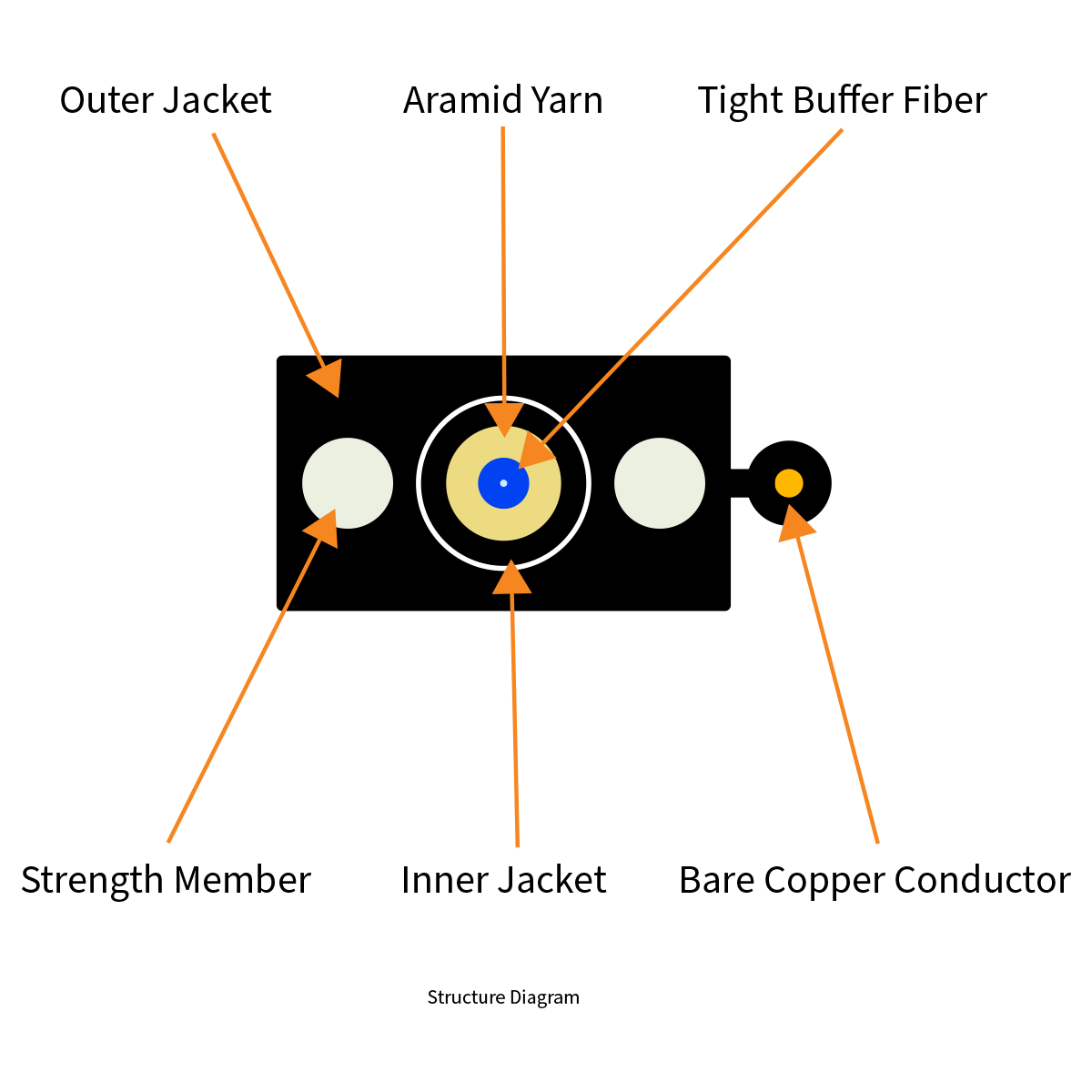 Simplex Toneable Flat Drop Cable
